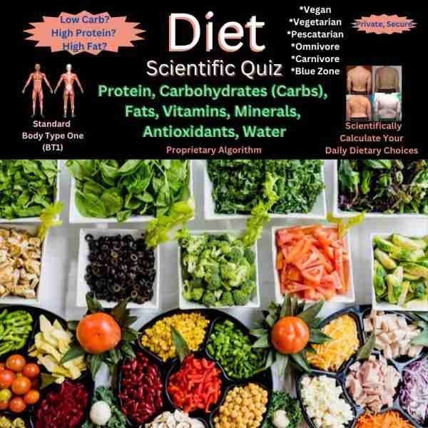 Scientific Diet Quiz Score - Protein, Carbs, Fat, Vitamins, Minerals, Antioxidants, Low Carb, High Protein, High Fat, Vegan, Vegetarian, Pescatarian, Omnivore, Carnivore, Blue Zone