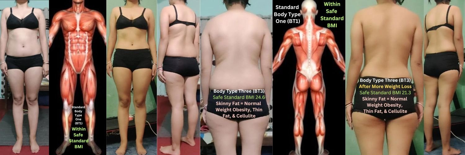 Research Participant 1170, Skinny Fat - Normal Weight Obesity, Thin Fat, and Cellulite - Free Scientific Body Type Quiz